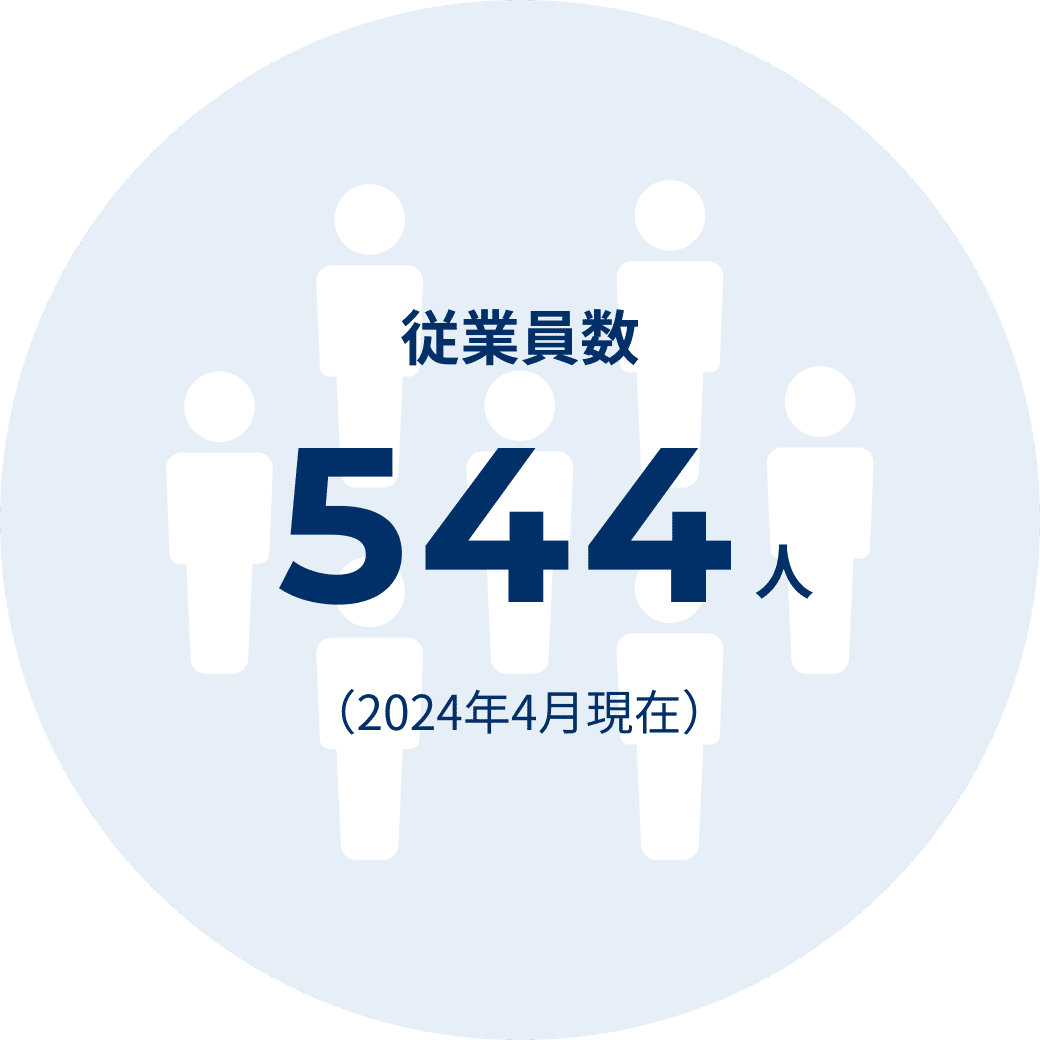 従業員数 414人